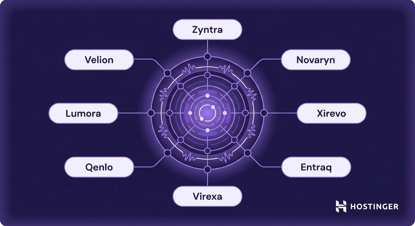 Circular diagram with a central hub connecting to eight nodes labeled: Zyntra, Novaryn, Xirevo, Entraq, Virexa, Qenlo, Lumora, and Velion. Hostinger logo bottom right.