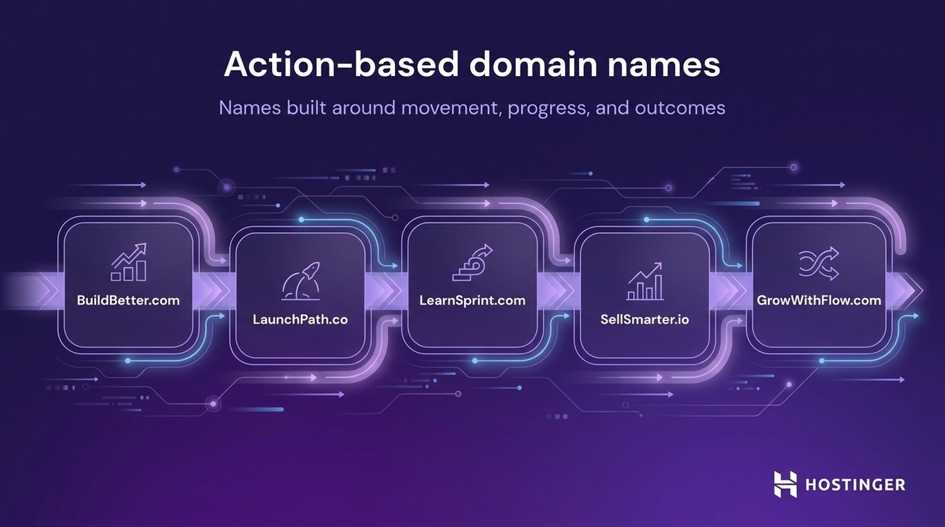 Graphic illustrating action-based domain names focused on movement, progress, and results with examples like BuildBetter.com and LearnSprint.com.