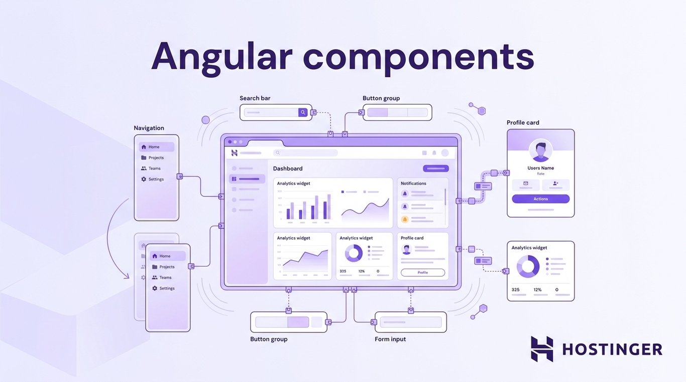 Diagram illustrating Angular components including navigation, search bar, button groups, profile card, analytics widget, and form input on a dashboard.