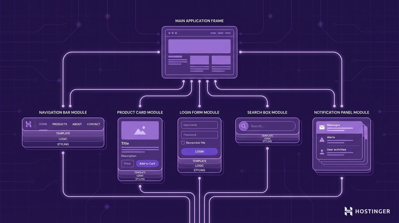 illustration showing a Vue.js reusable component architecture. A central application interface frame connects via branching lines to five distinct component modules — navigation bar, product card, login form, search box, and notification panel — each depicted as a layered rounded panel suggesting template, logic, and styling.