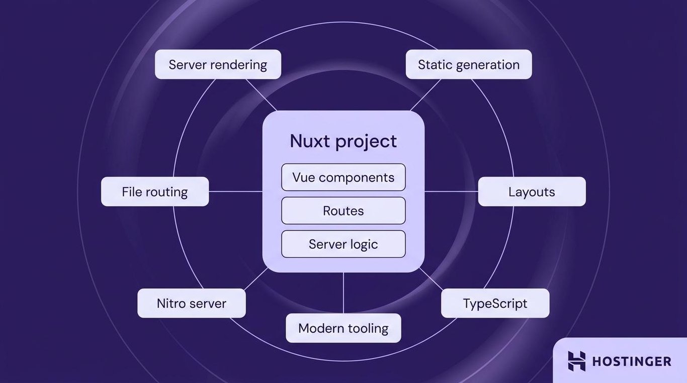 Visual diagram Nux key features