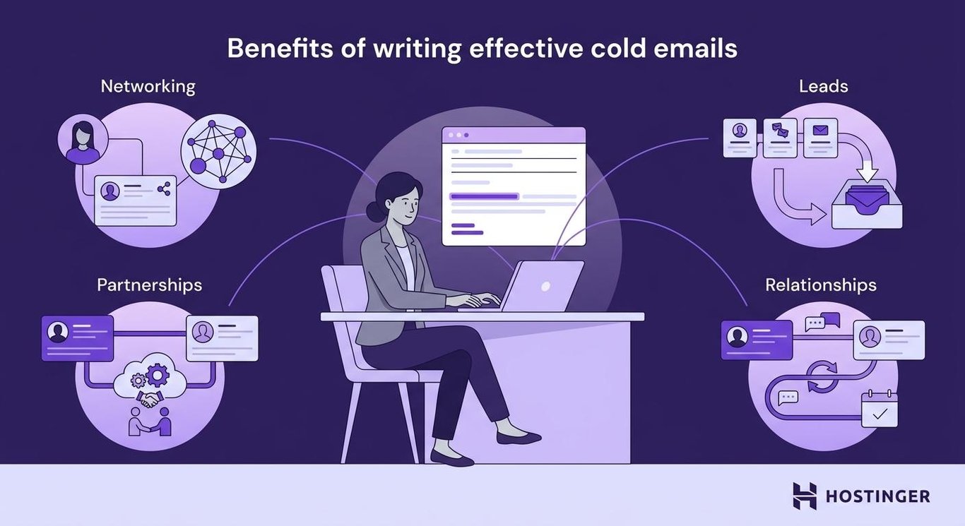 Benefits of writing effective cold emails - networking, partnerships, leads, and stronger relationships with contacts