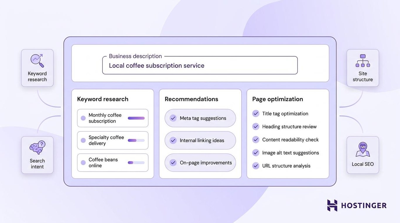 Illustration of a SEO research agent's tasks