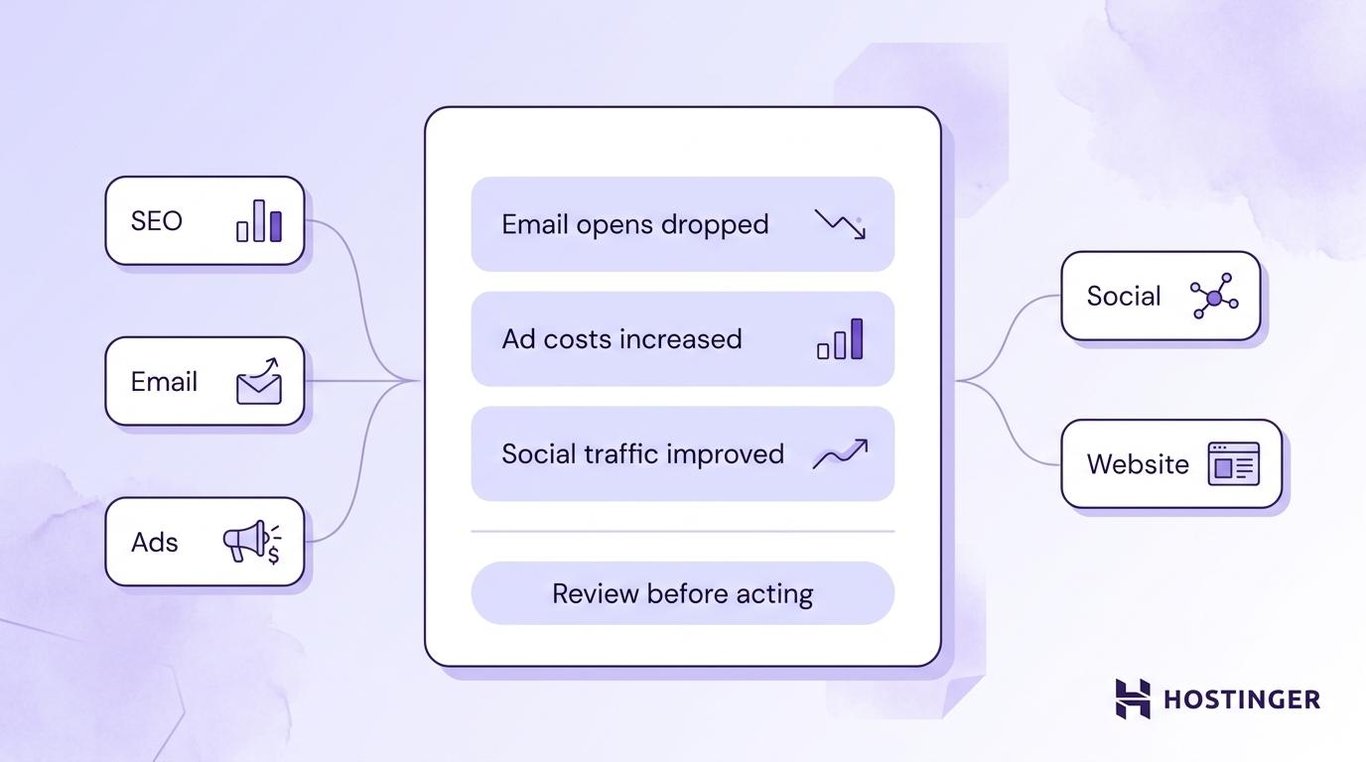 Illustration of an analytics agent's tasks