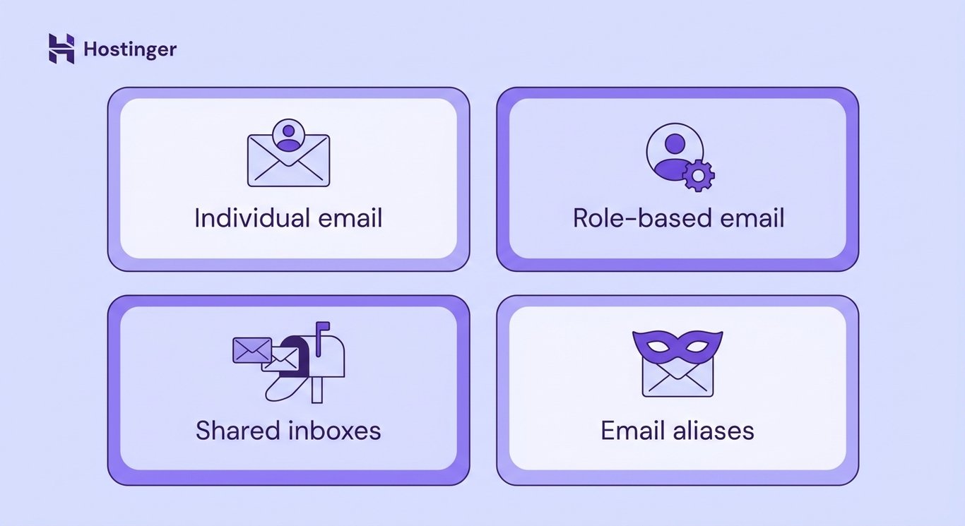 The main types of business email accounts are individual accounts, role-based accounts, shared inboxes, and email aliases.
