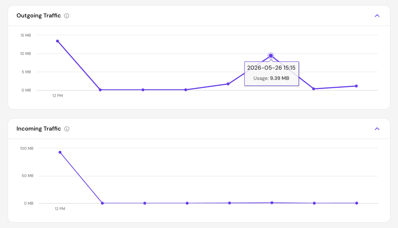 hpanel-server-usage-outgoing-incoming-traffic-graphs Outgoing and incoming traffic graphs in the hPanel Server Usage dashboard