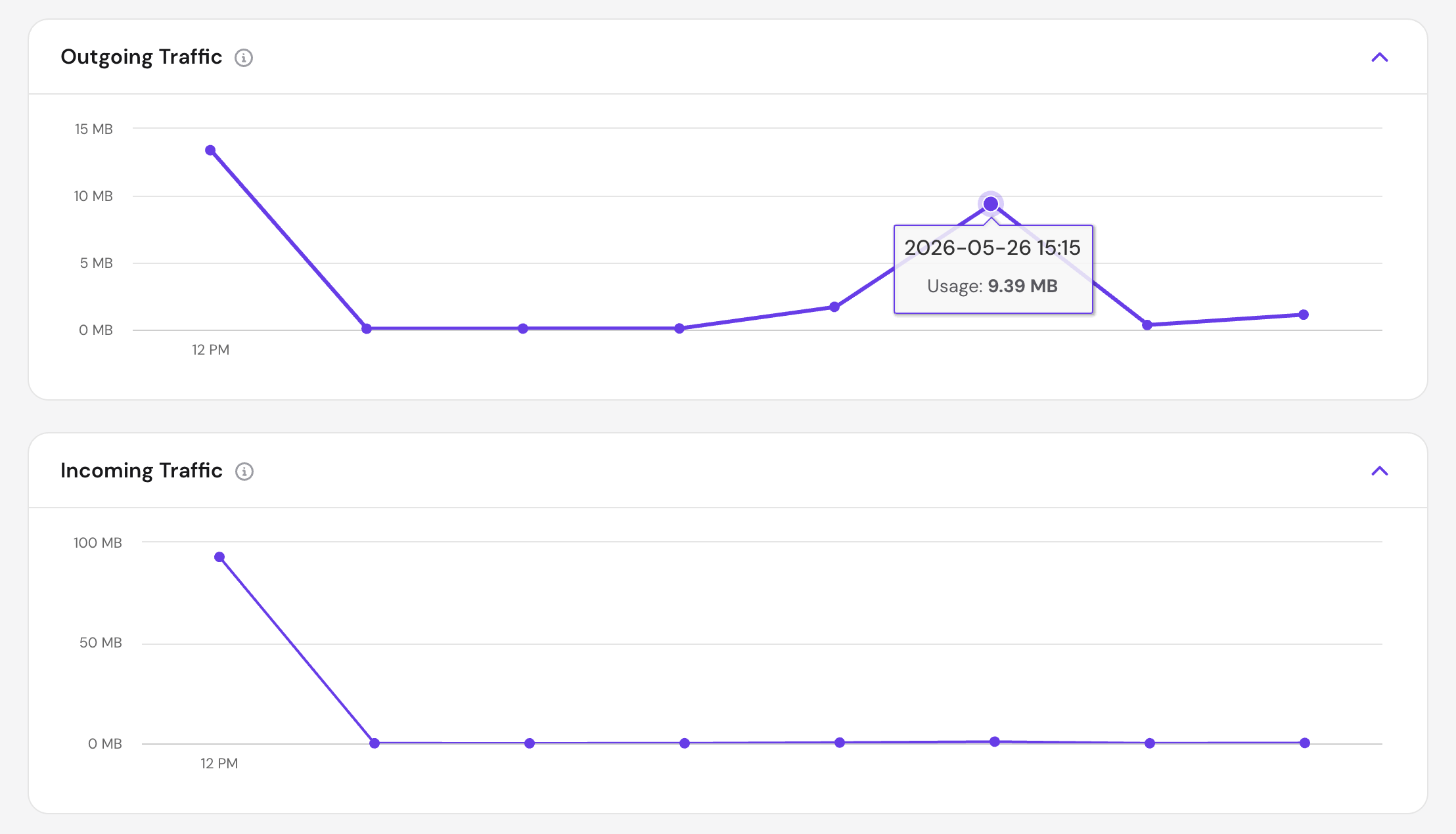 Outgoing and incoming traffic graphs in the hPanel Server Usage dashboard