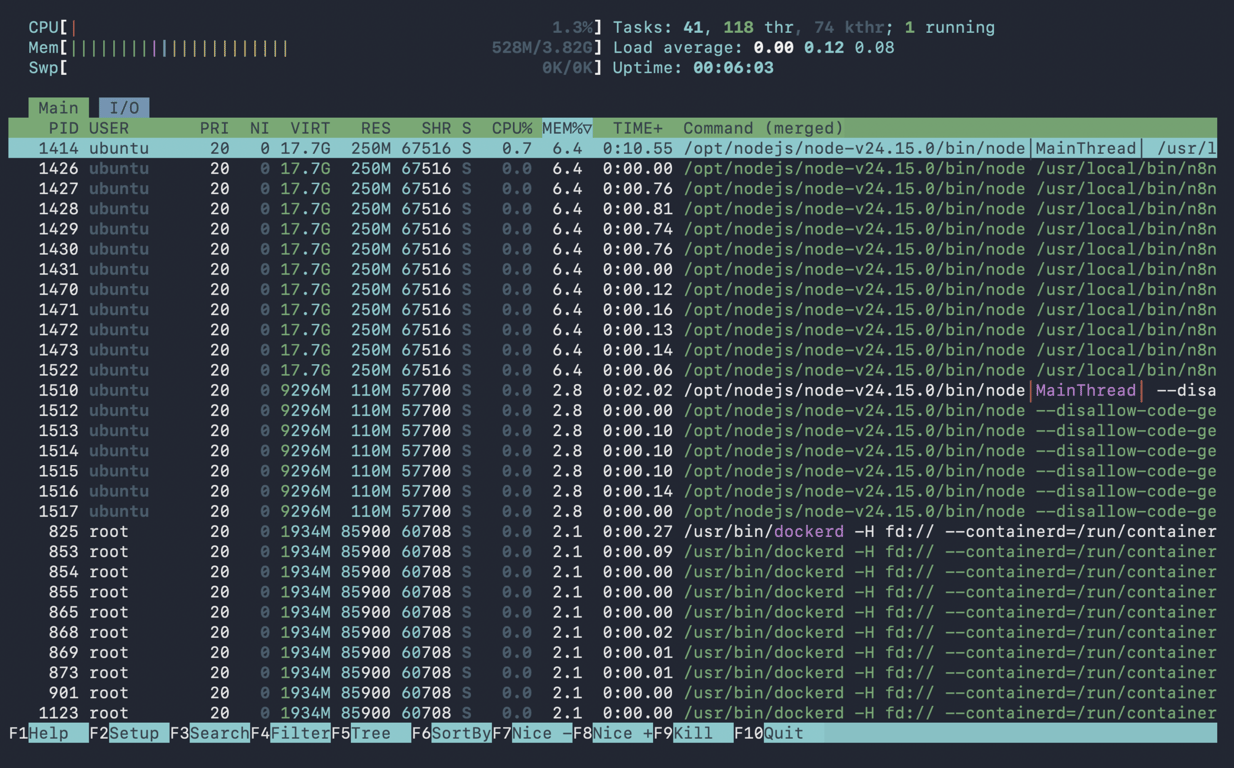 terminal-htop-command-processes-sorted-by-memory The htop command showing processes sorted by memory usage