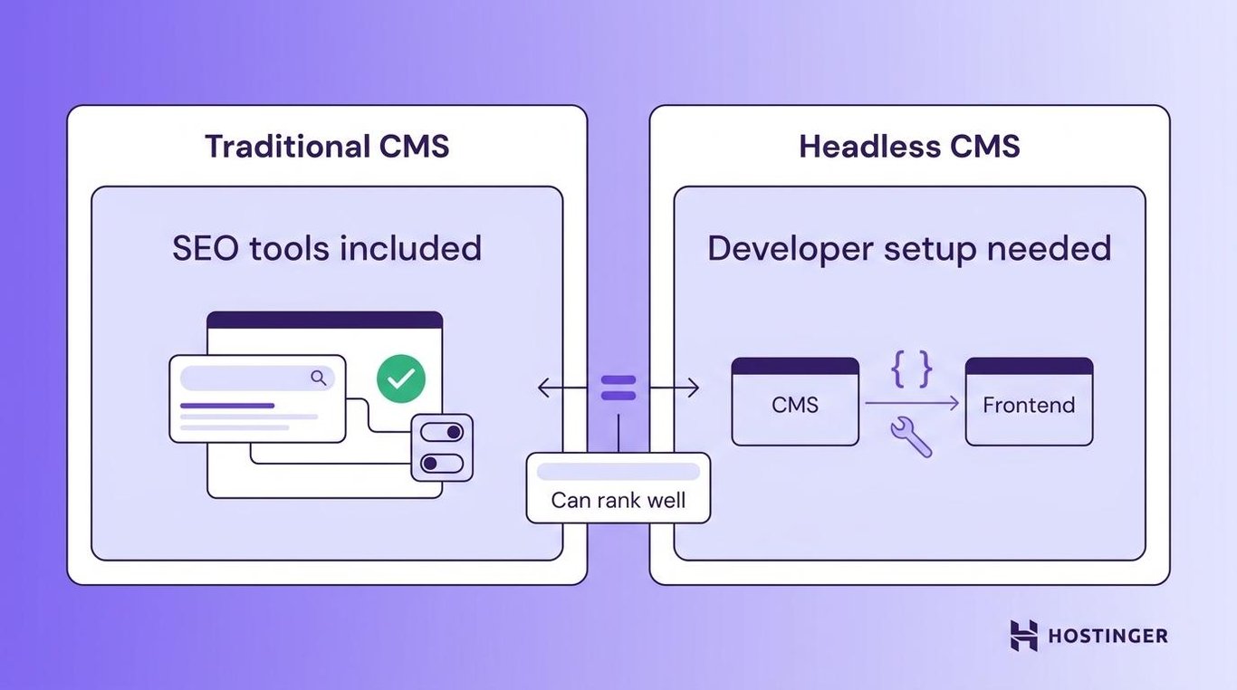 headless CMS vs. traditional CMS in SEO visual illustration