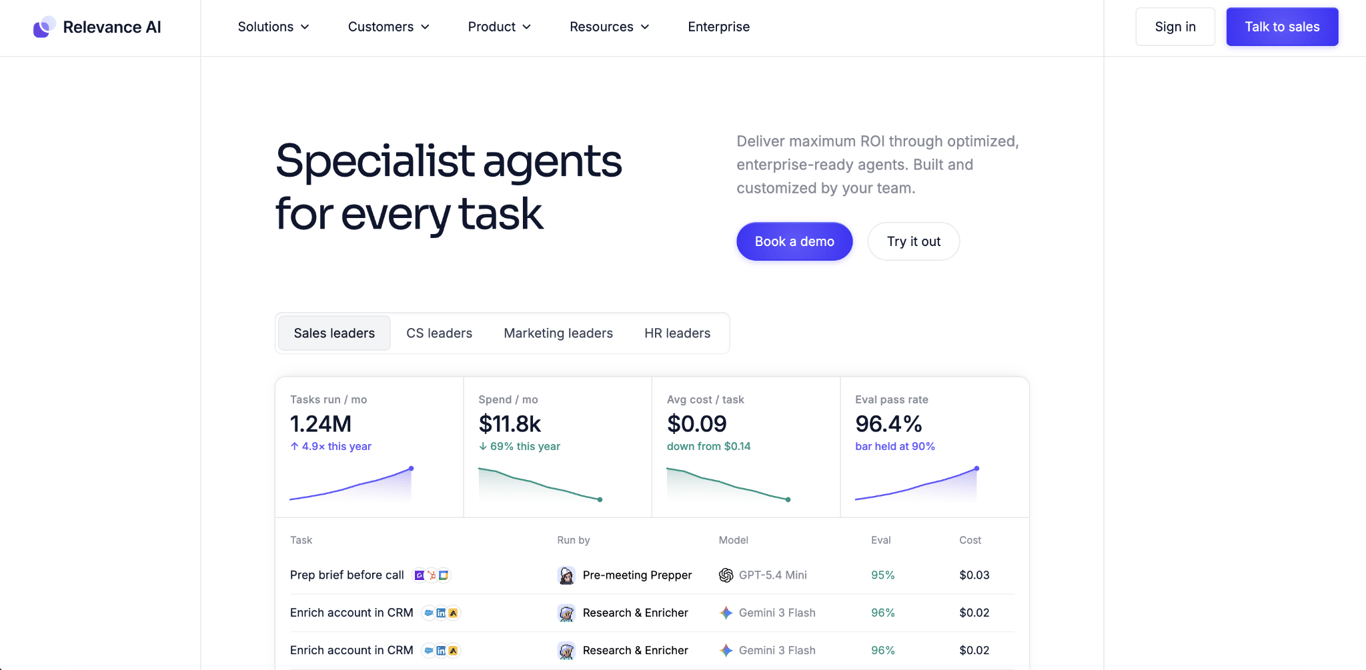 Relevance AI home page