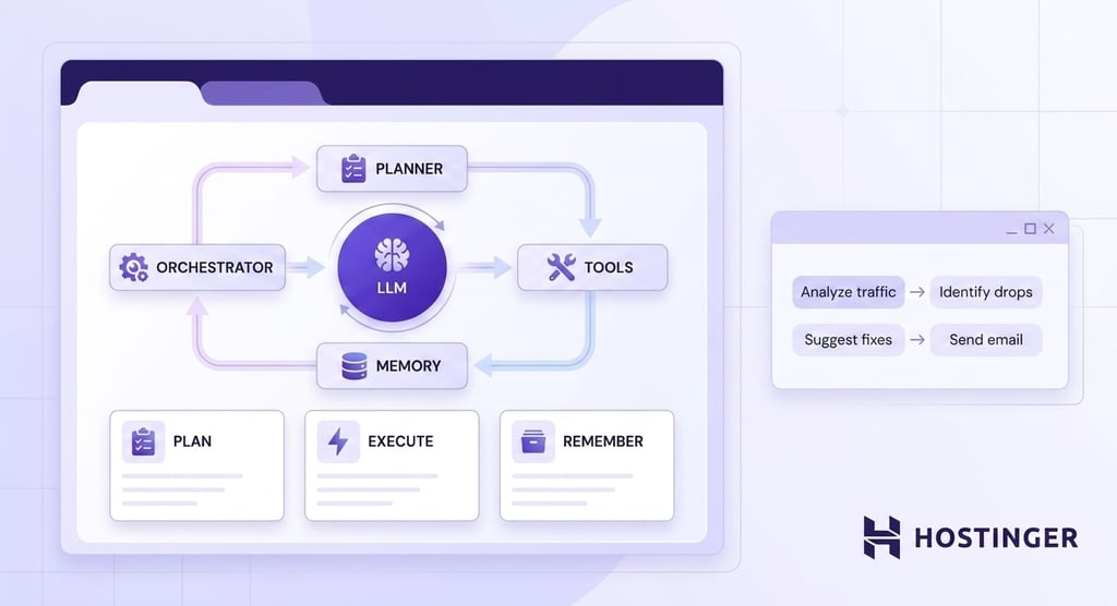 AI agent architecture diagram showing an LLM hub connected to Planner, Tools, Memory, and Orchestrator nodes in a circular reasoning loop, with feature cards and a task flow panel.
