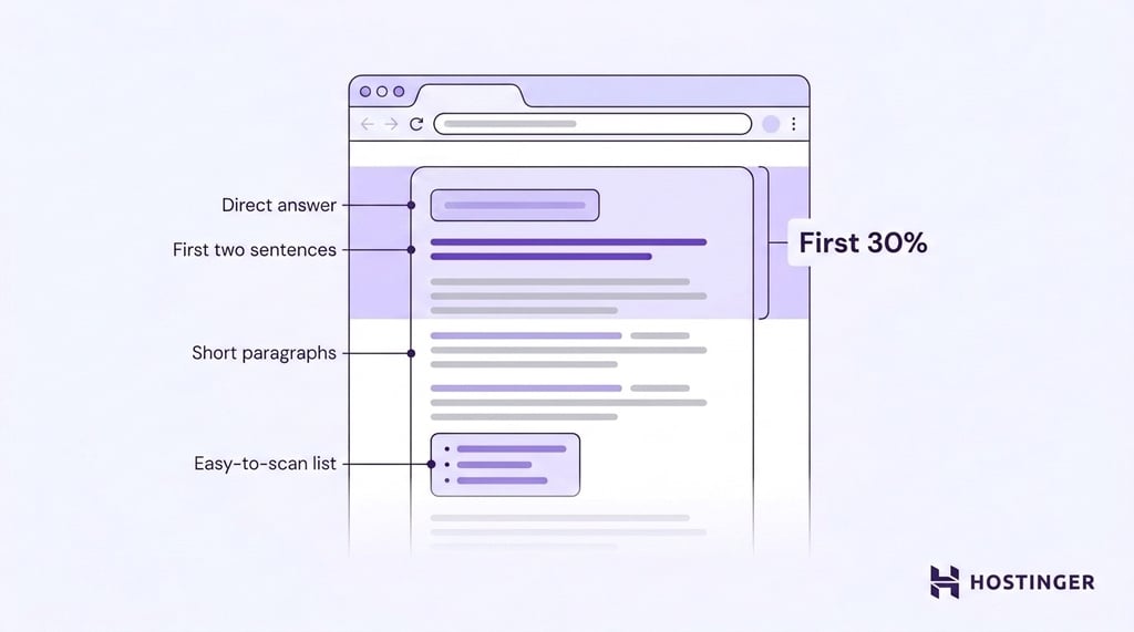 How to optimize on-page content: use the direct answer in the first two sentences, short paragraphs, and easy-to-scan lists
