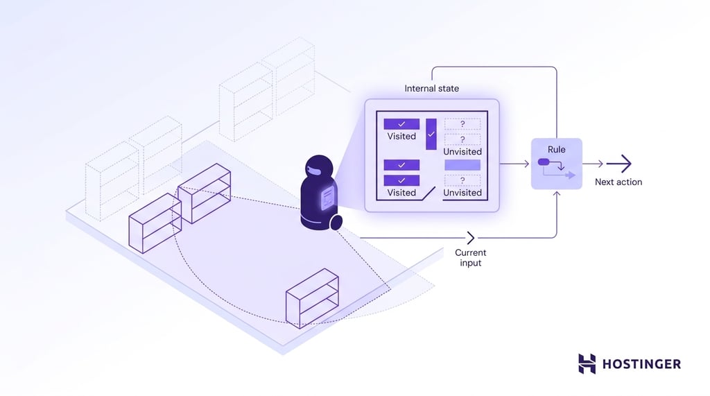 A warehouse robot navigates a floor plan using an internal state panel that maps visited and unvisited shelves, including areas outside its current sensor range.