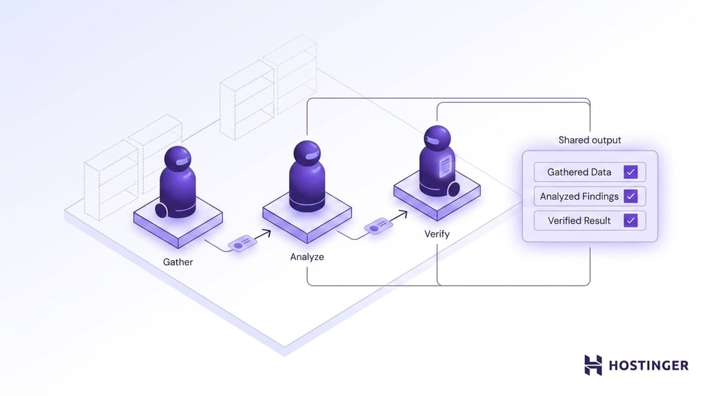 types of ai agents - Three AI agents labeled Gather, Analyze, and Verify sit on isometric platforms, passing data packets between them and converging into a single shared output — illustrating cooperative multi-agent coordination.