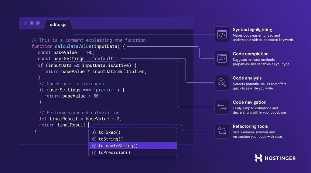 A simplified code editor interface showing syntax-highlighted code with an autocomplete dropdown, connected by thin lines to five labeled feature cards: syntax highlighting, code completion, code analysis, code navigation, and refactoring tools.