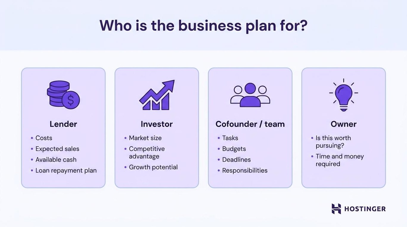 Decide who the business plan is for