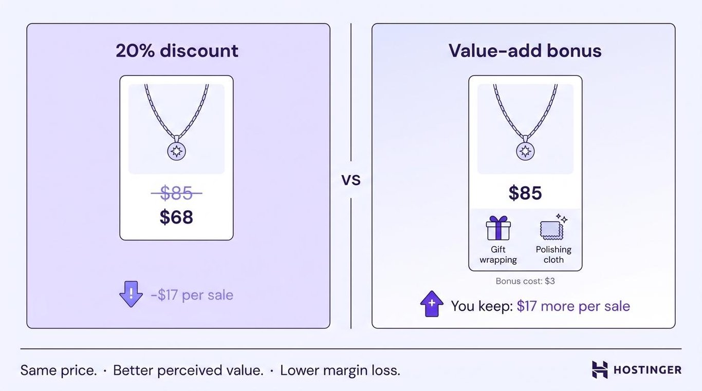 Value-add bonuses visual example