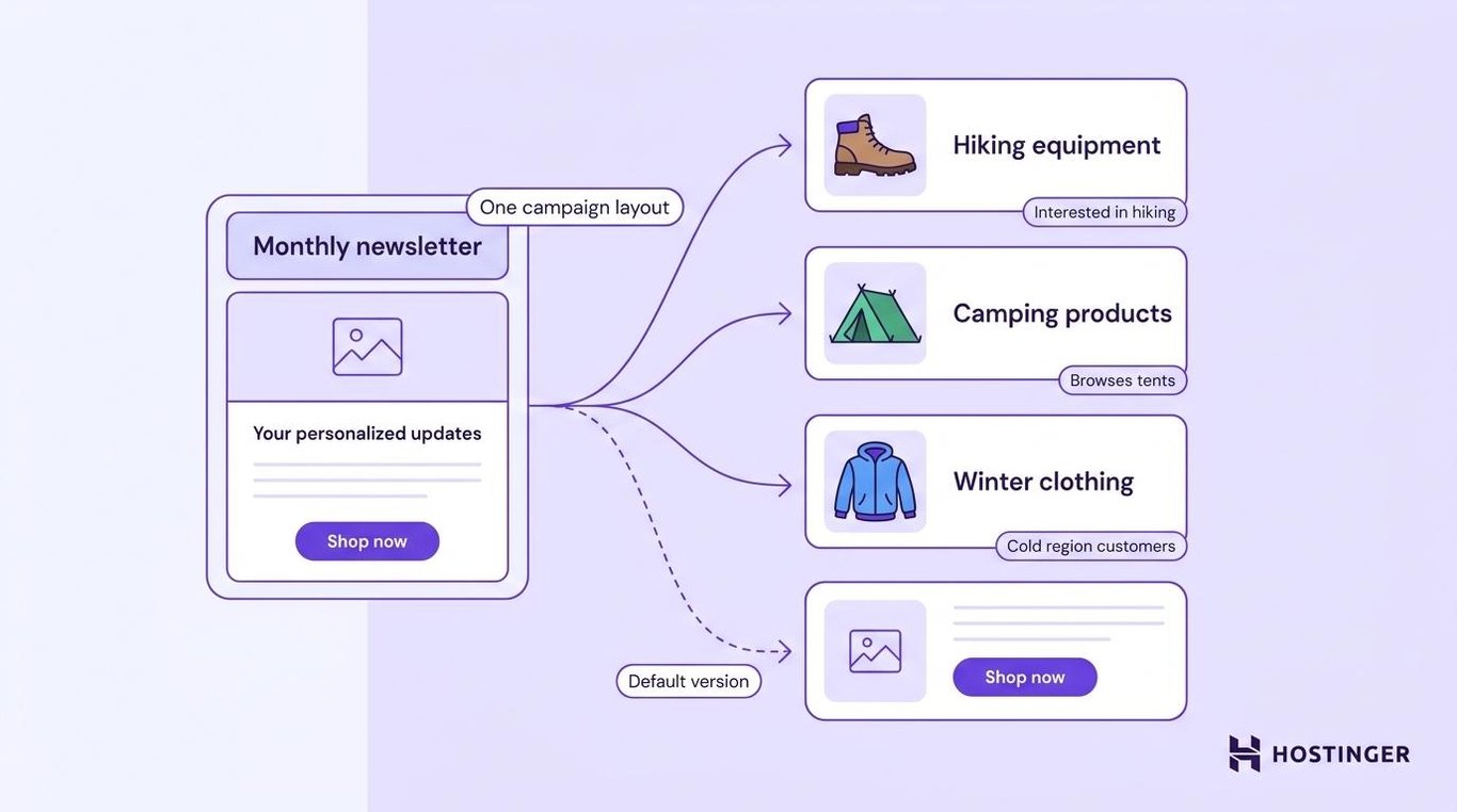 Dynamic content - Personalized email marketing tactics