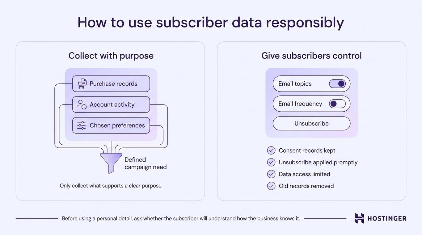 How to use subscriber data responsibly