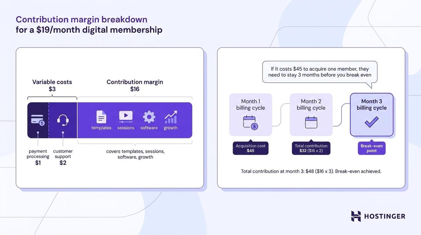 Sample digital membership breakdown