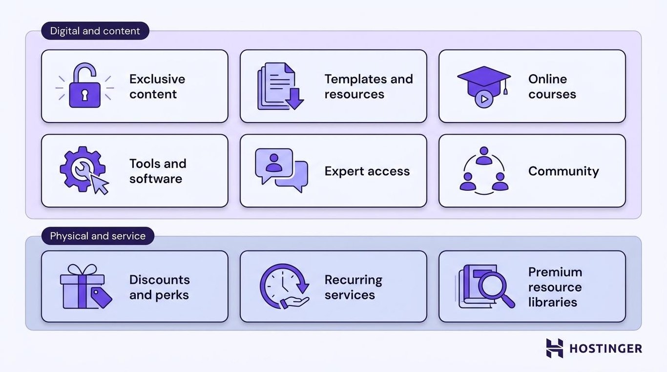 Common types of subscription businesses