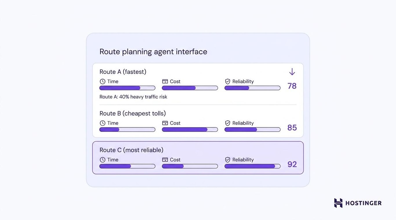 Utility-based agent example: route-planning agent