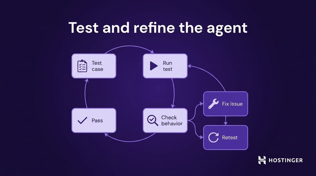 AI agent testing cycle showing test, review, fix, retest, and pass stages