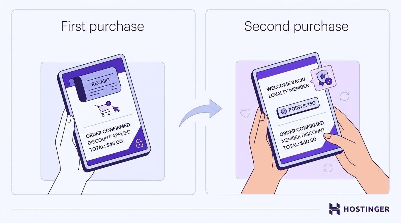 Customer retention strategies after Black Friday - why the second purchase counts the most