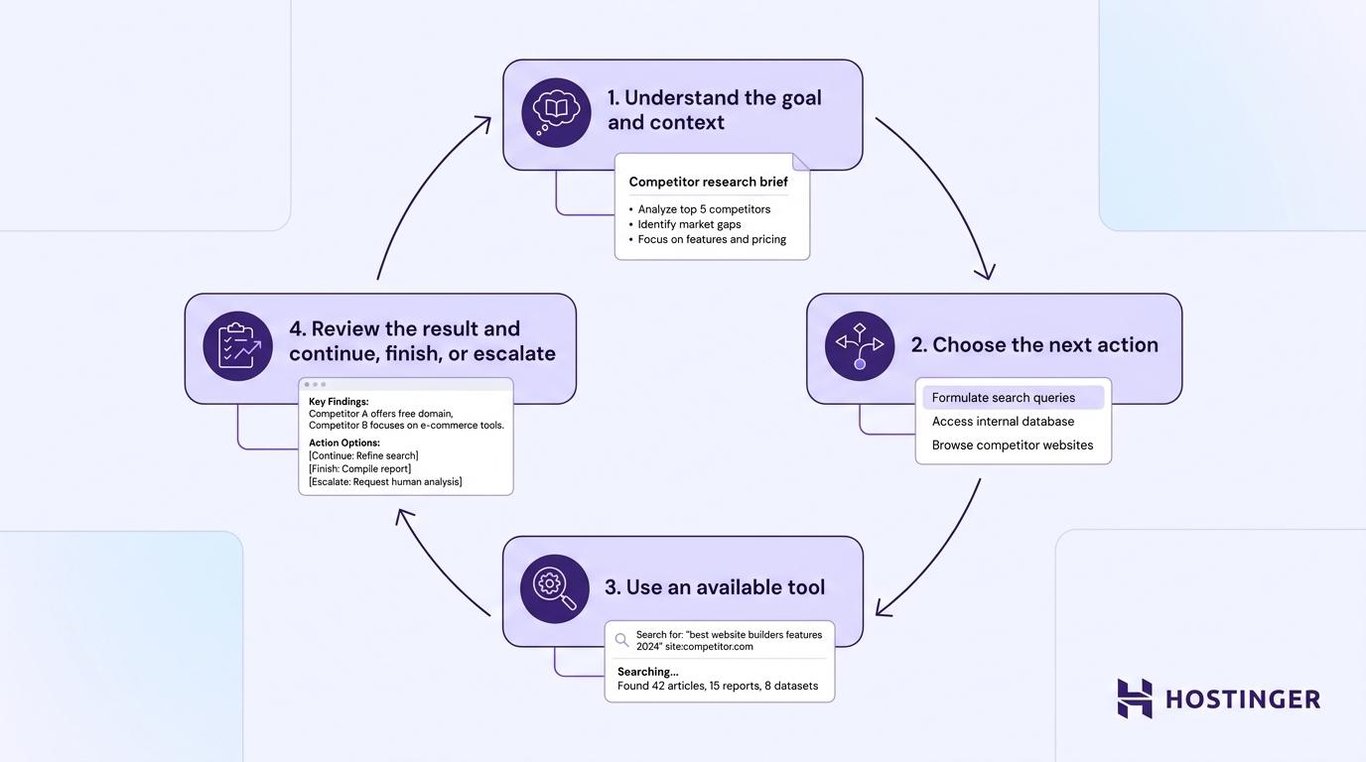 How AI agent prompts work