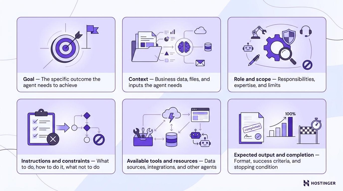 What should an AI agent prompt include?