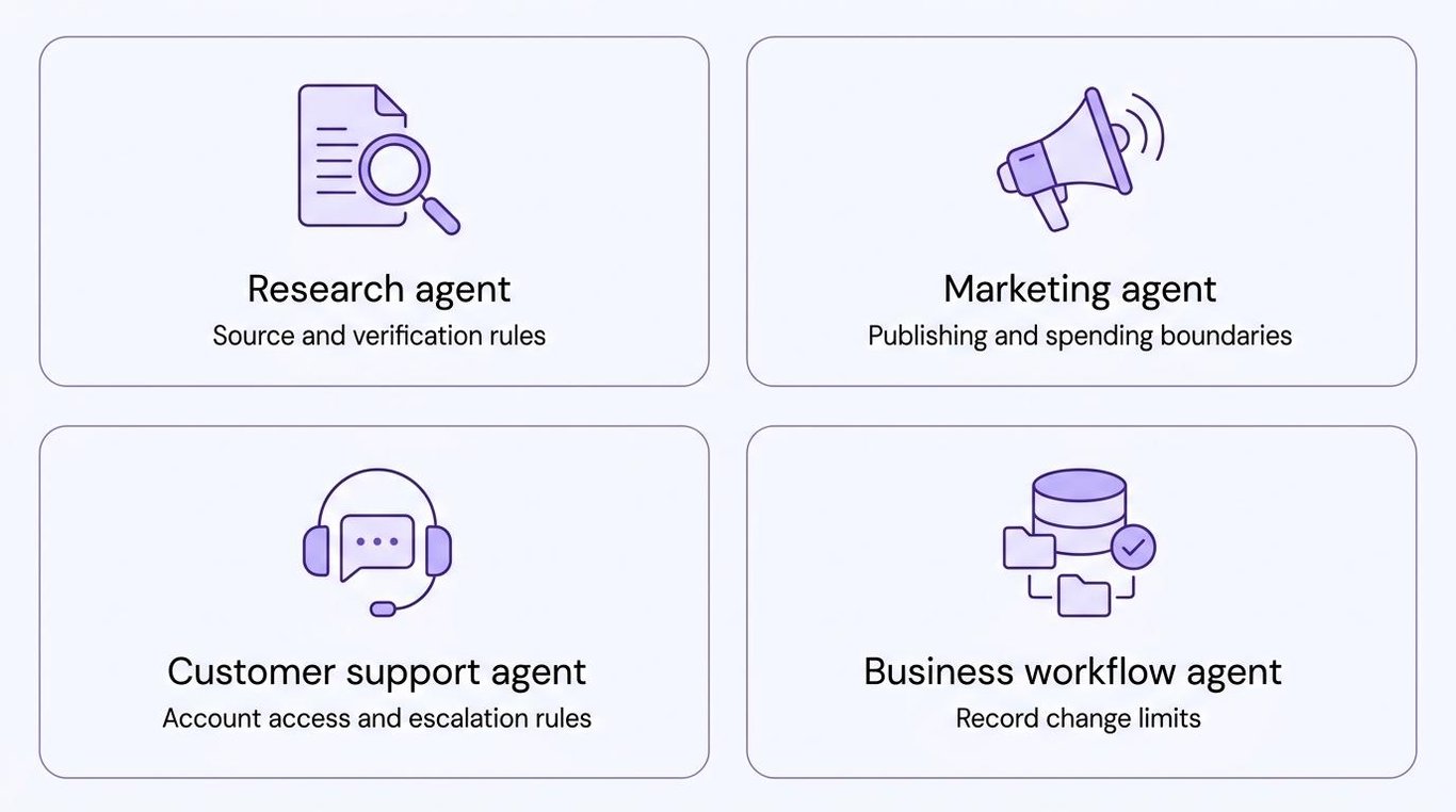 Examples of AI agent prompts
