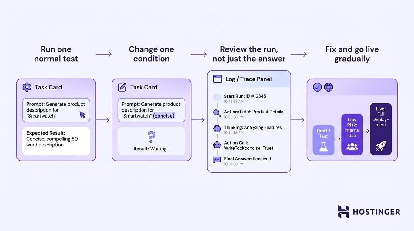 How to test and refine AI agent prompts