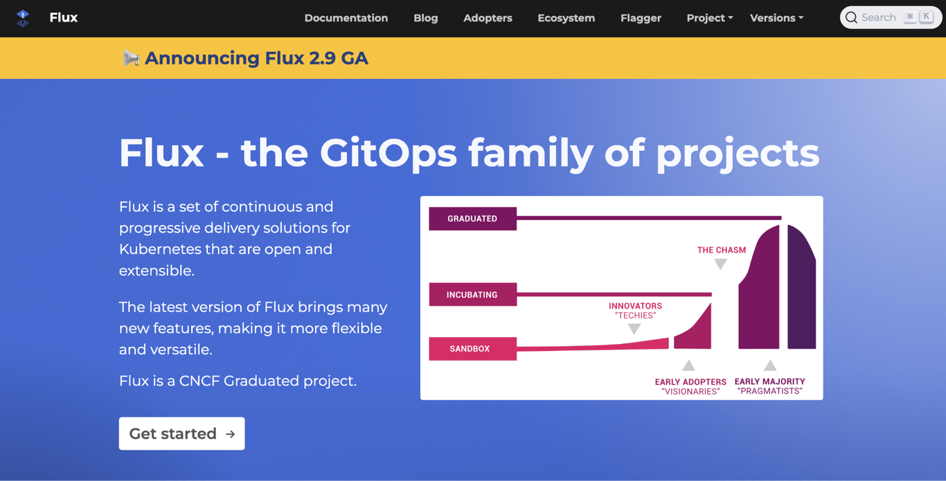 Flux CD home page