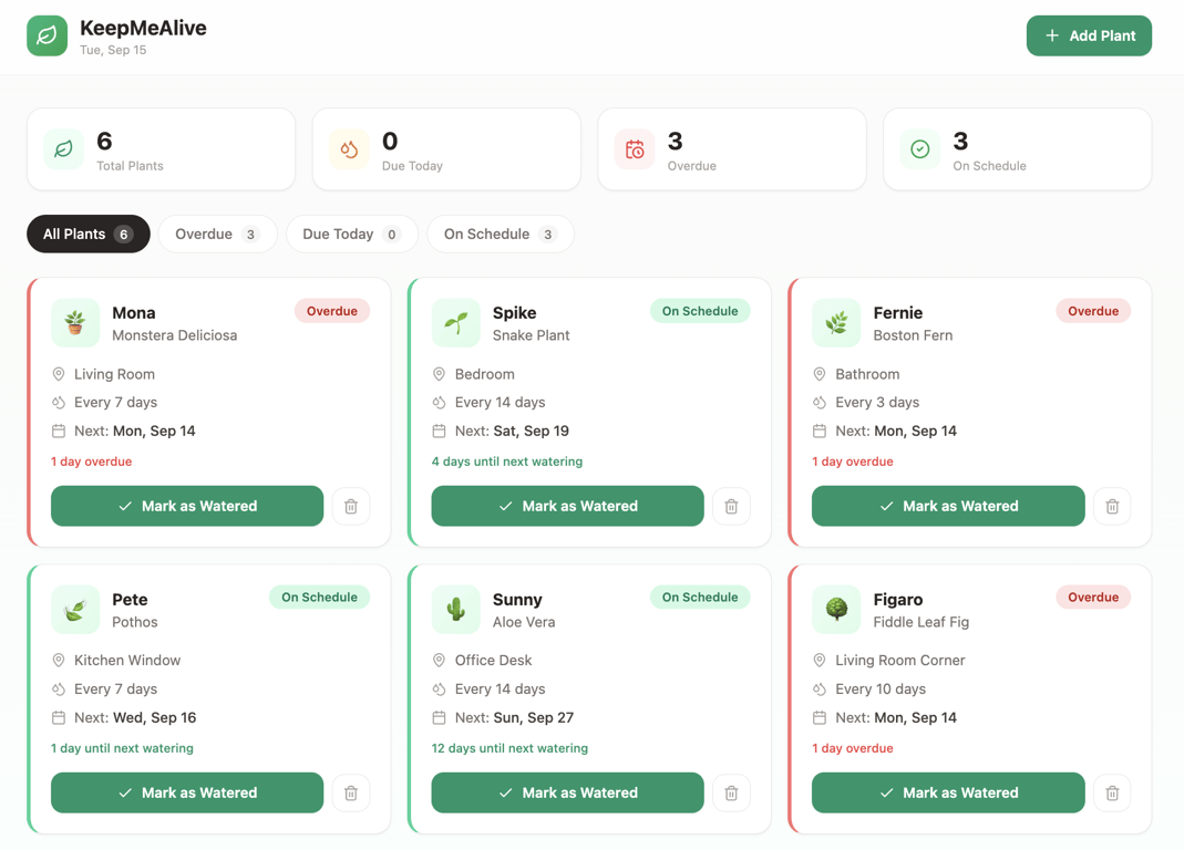 KeepMeAlive plant care dashboard showing six plants, with three overdue and three on schedule, including watering intervals and next watering dates.
