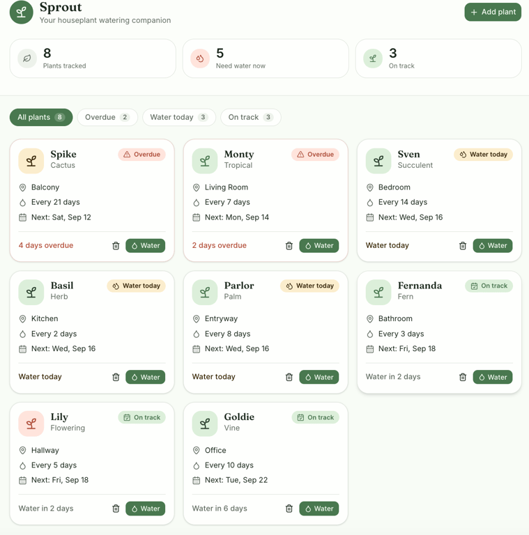 Sprout plant watering dashboard showing eight plants, with two overdue, three due for watering today, and three on track.
