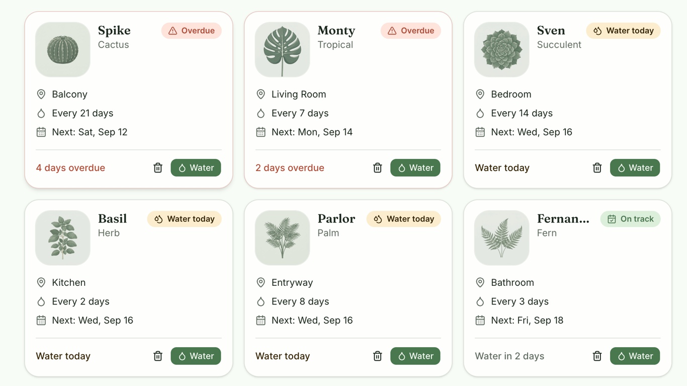Plant care dashboard showing six plants with their locations, watering schedules, next watering dates, and status labels for overdue, due today, or on track.