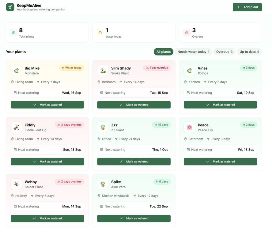 KeepMeAlive plant watering dashboard showing eight houseplants with their locations, watering schedules, next watering dates, and statuses for plants due today, overdue, or up to date.
