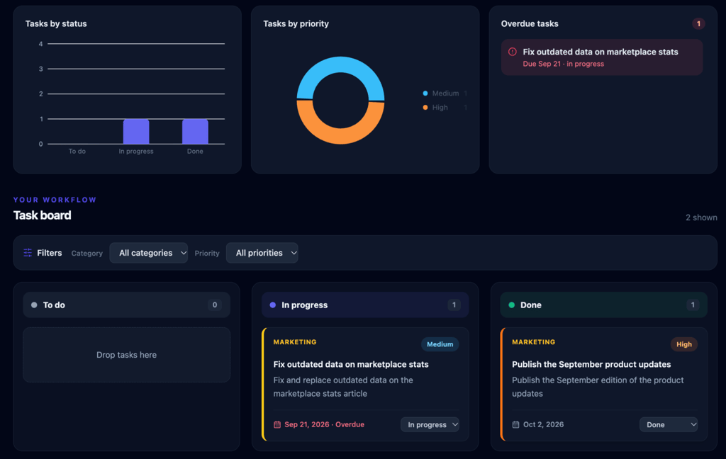 Base44 task board in dark mode with charts, filters, and task cards