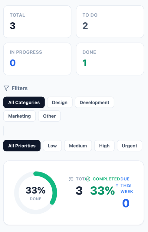 Bolt.new mobile dashboard with cramped and overlapping summary stats