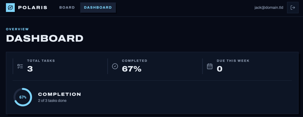 Hostinger AI Builder dashboard with task and completion summary