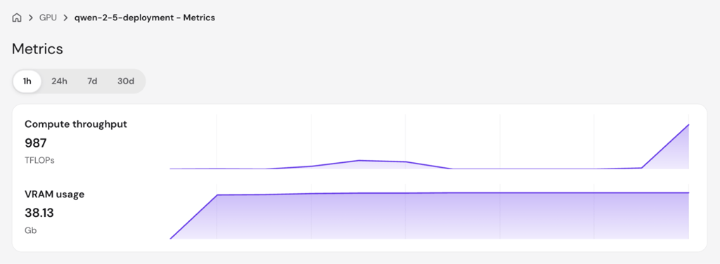 hPanel GPU metrics showing compute throughput and VRAM usage during benchmarking