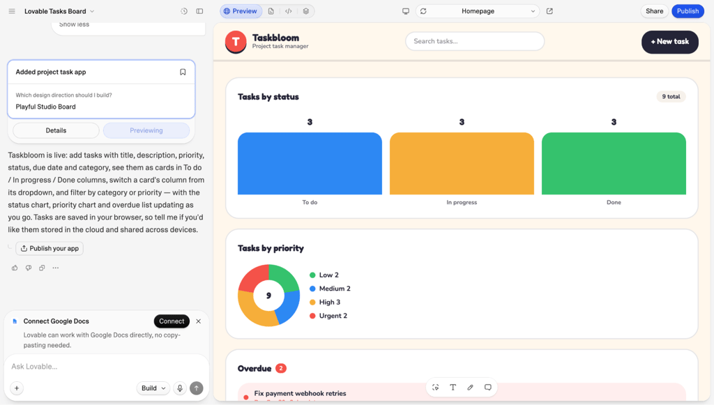 Lovable Taskbloom preview with status and priority charts