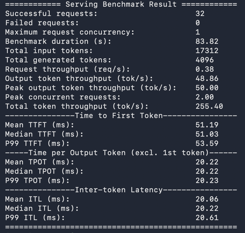 vLLM benchmark results for 32 requests with maximum concurrency set to 1