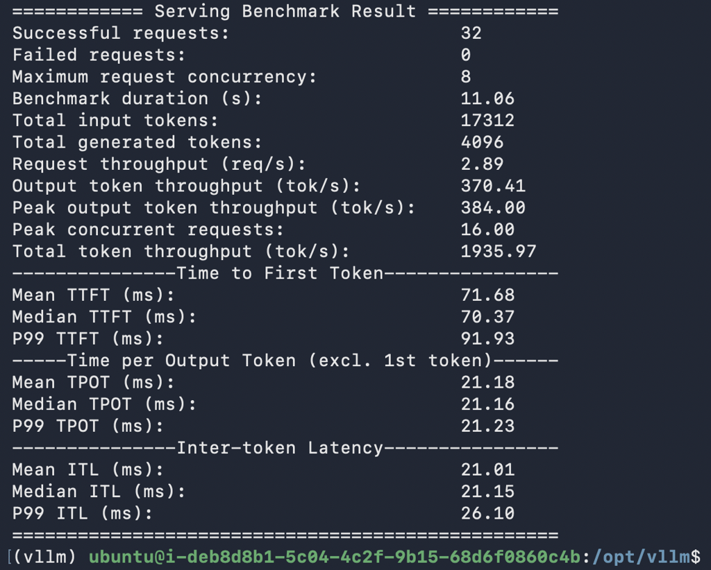 vLLM benchmark results for 32 requests with maximum concurrency set to 8