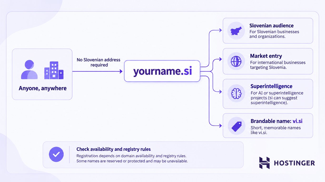 Anyone can register a .si domain; examples include Slovenian audiences, market entry, superintelligence, and vi.si branding.