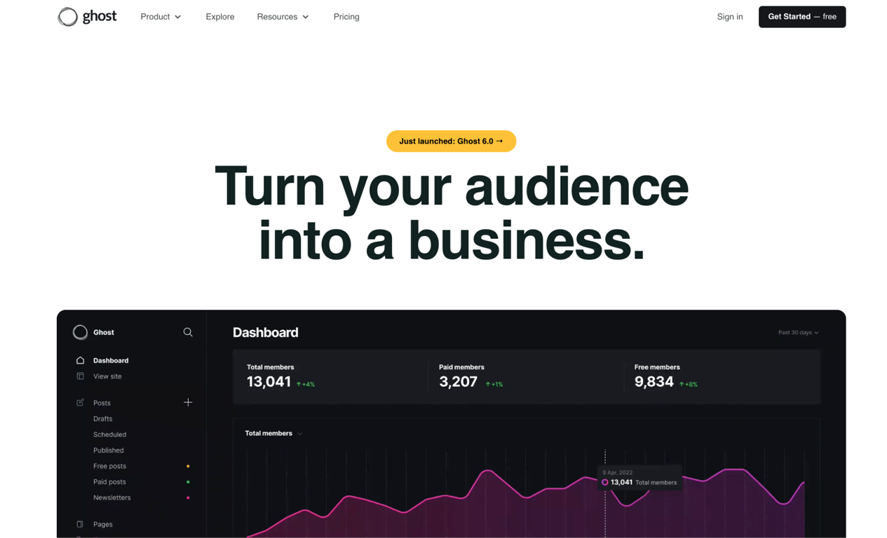 Ghost homepage with the headline "Turn your audience into a business"