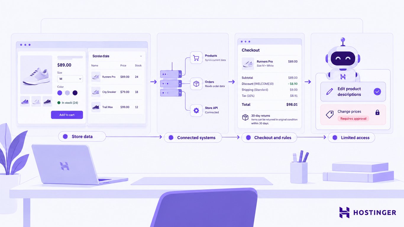 How to make an ecommerce store agent-ready visual