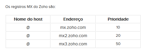 Criando registros mx na zona dns