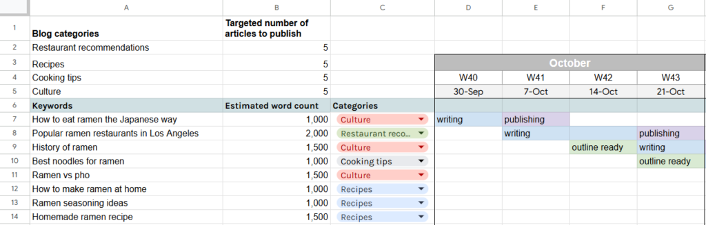 planilha de publica&ccedil;&atilde;o de blog no google sheets