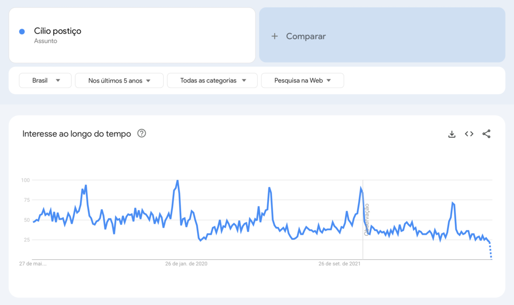 termo c&iacute;lio posti&ccedil;o no google trends